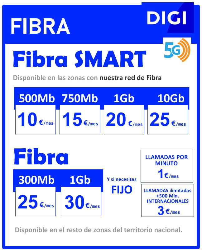 Fibra